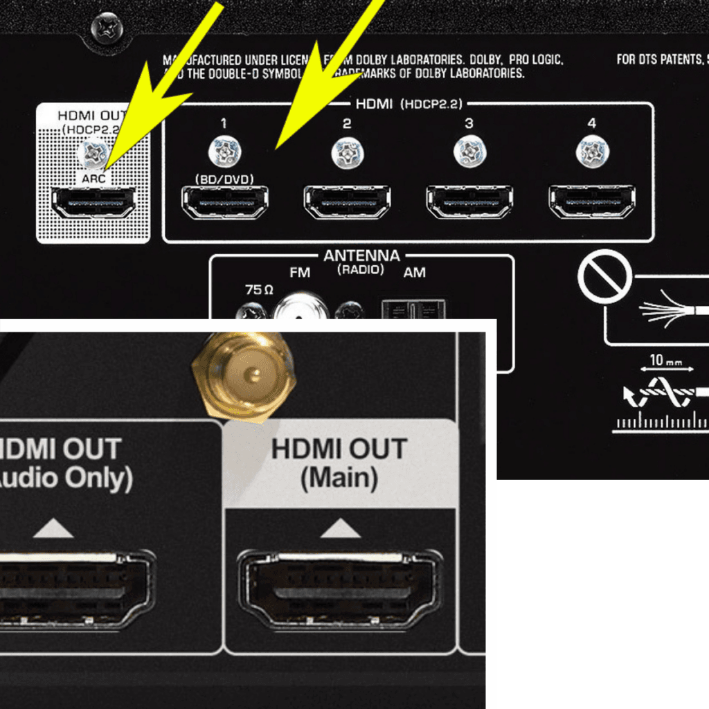 Equipment rear-panel illustration highlighting HDMI input and HDMI output sockets