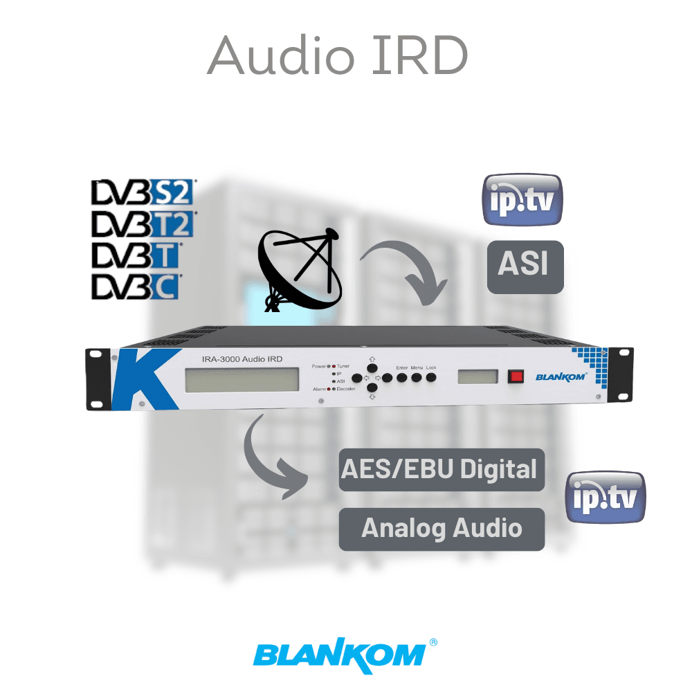 BLANKOM IRA-3000 Audio IRD Receiver Decoder pictogram
