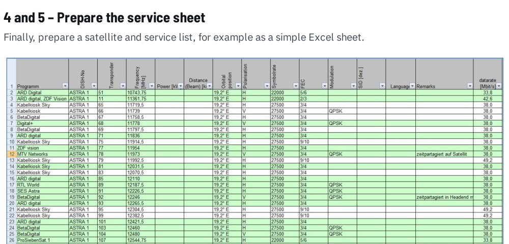 Plan Satellite Reception: Services, Transponders and Tuner Counts 2 Example satellite and IPTV service sheet with one row per service and columns for satellite, transponder, polarisation, symbol rate, FEC, modulation and bit rate.
