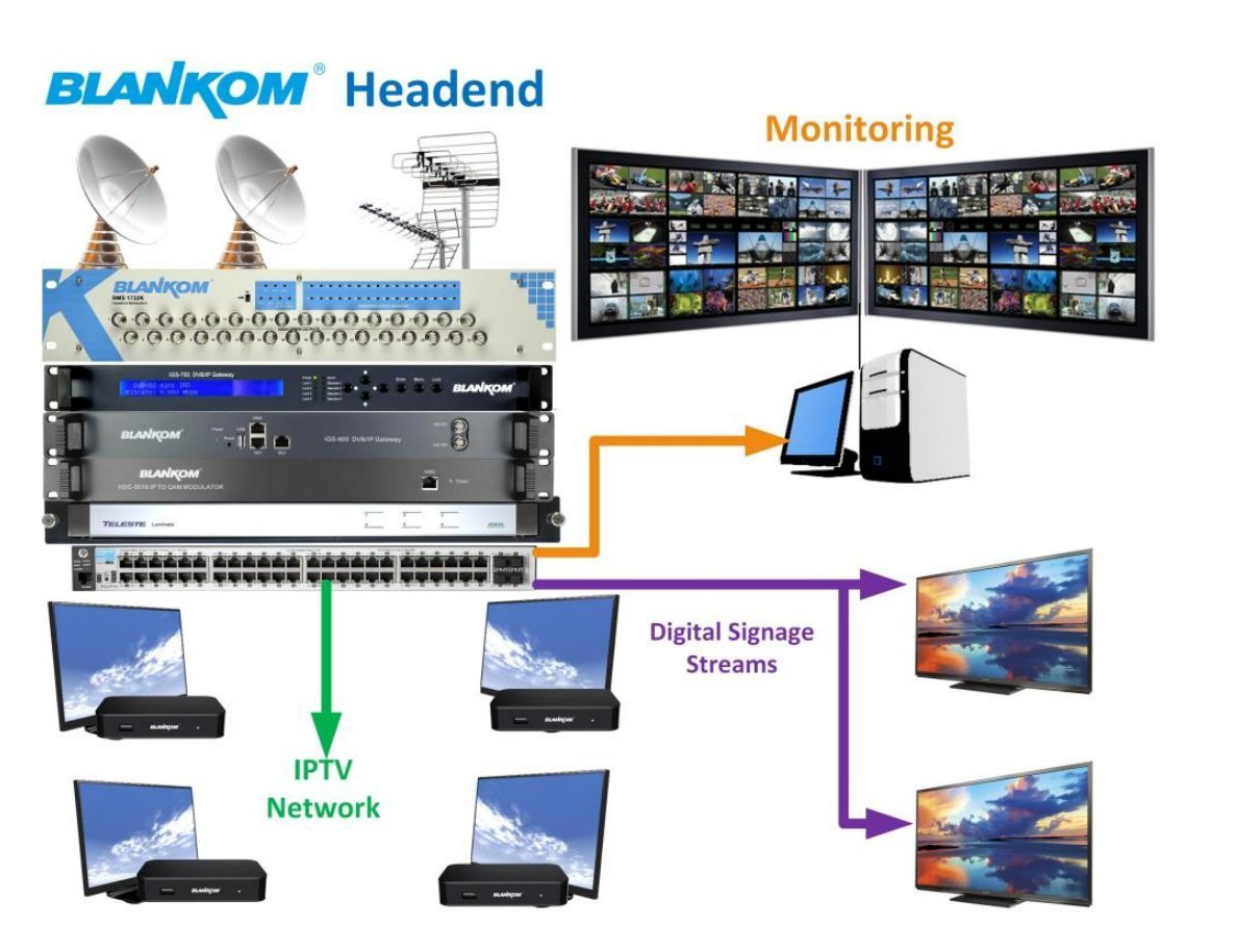 Plan IPTV Resilience and Operations: Redundancy, Monitoring and Handover 4 Historical BLANKOM headend and multiviewer monitoring illustration from the 2026 IPTV Headend Planning Guide.
